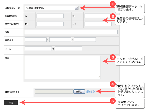 アップロードの手順