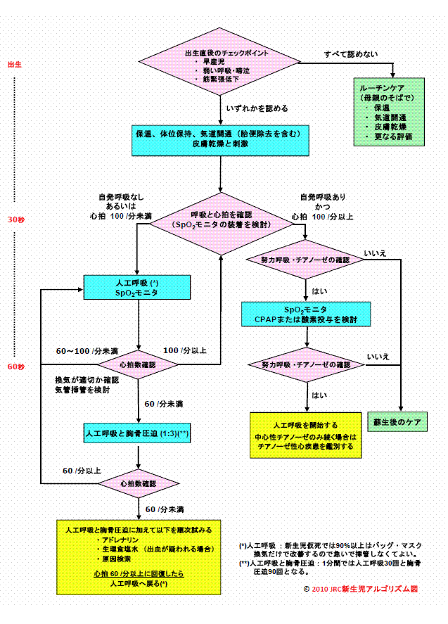 ピーターソンのアルゴリズム